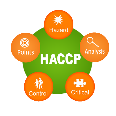 HACCP principles